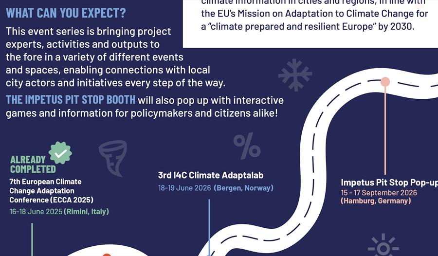 I4C Roadshow Infographic