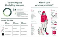Viktig turinformasjon for dei som skal til Trolltunga, inkludert sesonginformasjon, nødvendig utstyr og sikkerheitsråd.